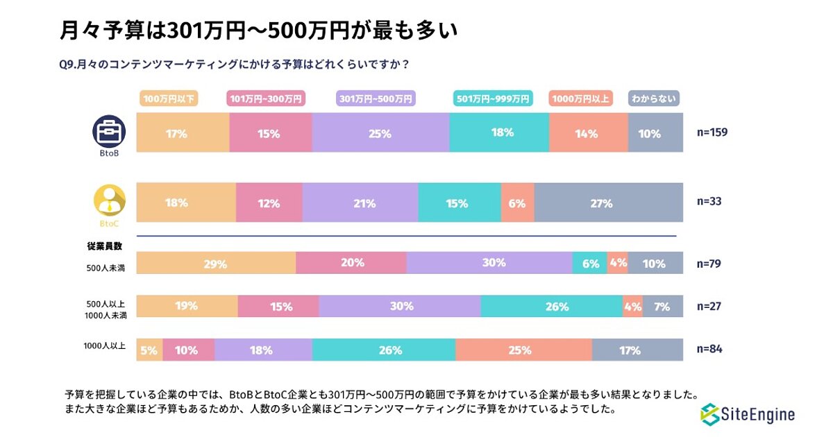 マーケティング関連本14冊（定価85%OFF) Zホールディングス】eコマース取扱高4.1兆円など2022年度の実績