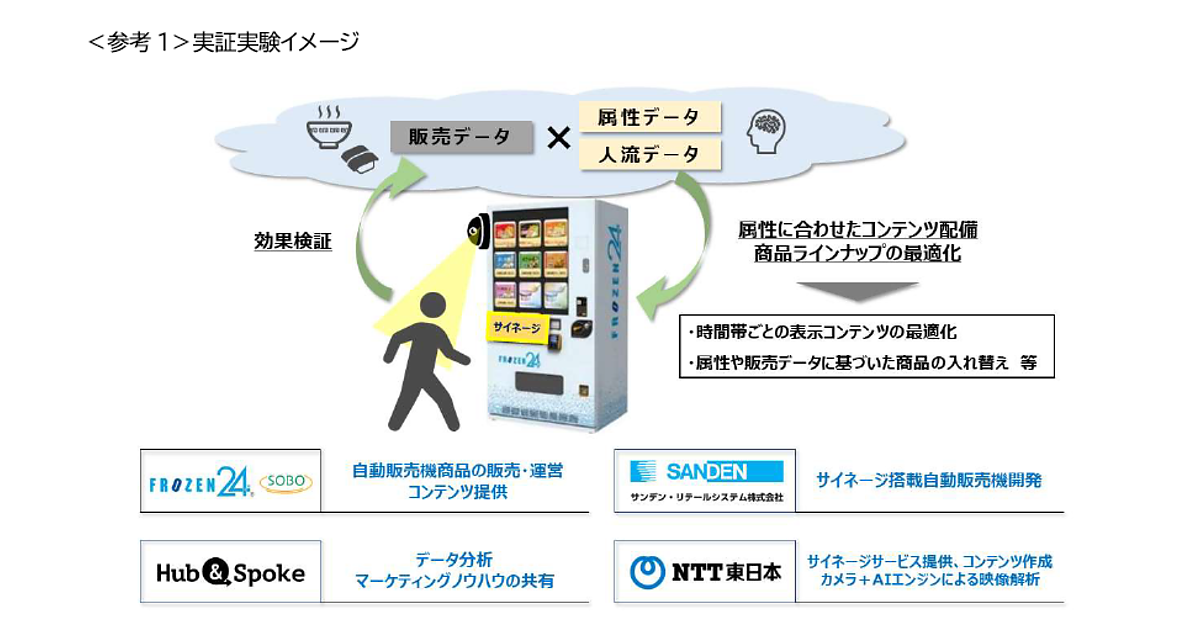 サンデン自動販売機 75000円に値下げ❗️❗️ - 宮崎県のその他