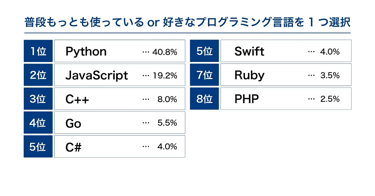 プログラミング言語22冊　　まとめ売り プログラミング言語22冊 まとめ売り 本