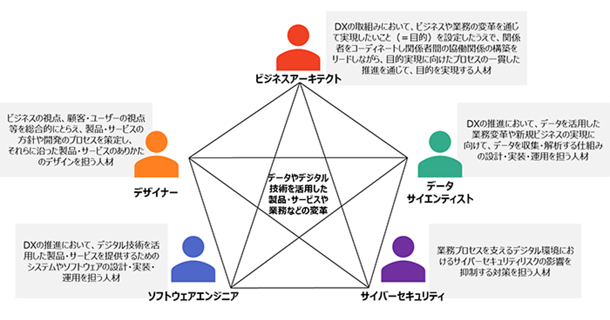 ITスキル標準ガイドブック: ITサービス人材育成への活用 ITプロ