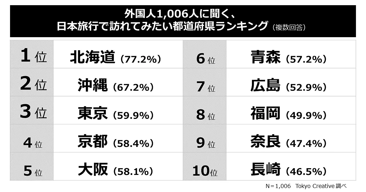 販売 行って良かった都道府県旅ライター