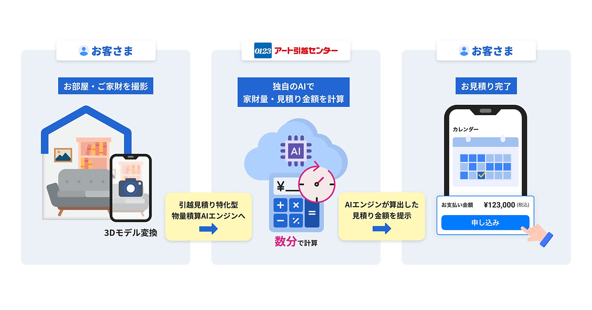 アート 引っ越し 販売 見積