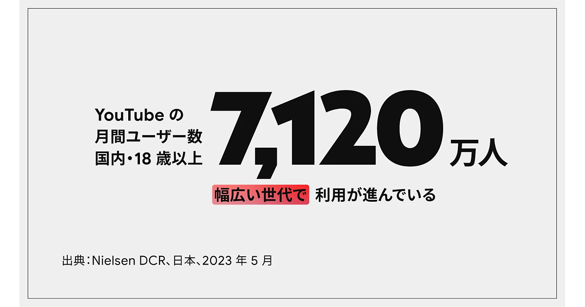 YouTubeをテレビで視聴するユーザーが月間3,800万人に。ショート