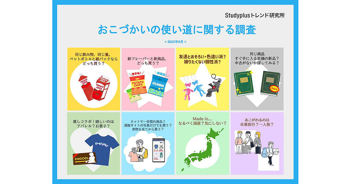 買い物で究極の2択、中高生はどちらを選んだ？「友達とお揃い／かぶりたくない」「新品／中古」「ネットで即買い／実物見てから」など【Studyplus調べ】  | Web担当者Forum