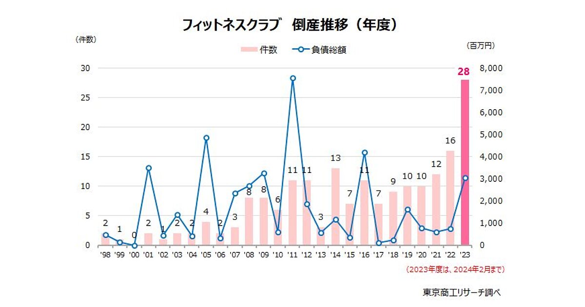 ＢＢ4中々手に入ら無い人気クラブ ザナックス】営業担当・安井さんと2025年商品について打ち合わせ