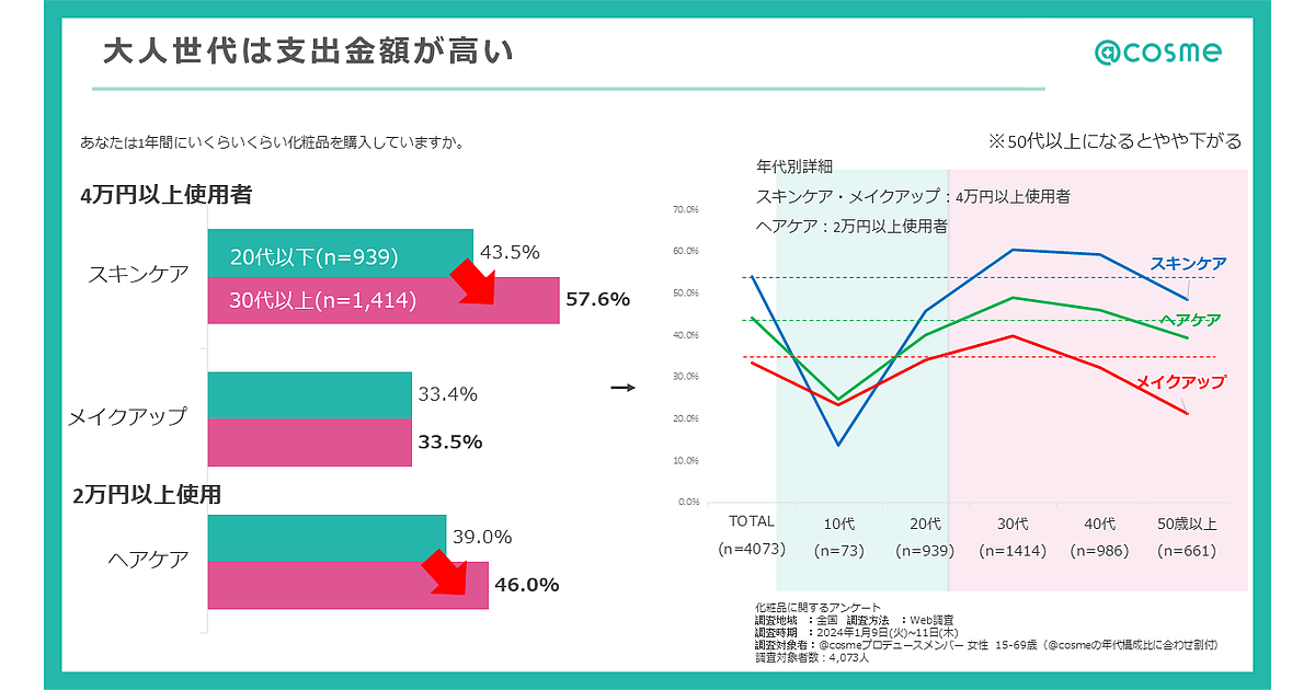 デパコス級コスメをプチプラ価格で届けたい』ジェネリック化粧品