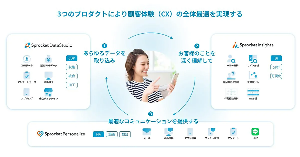 マーケティング 指導資料 set 1206_sprocket01.png?itok=lTxuye4n