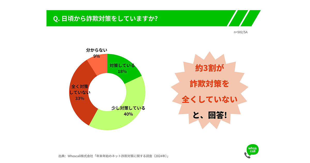 2018年にNISAで購入された方へ】非課税期間終了のお知らせとお
