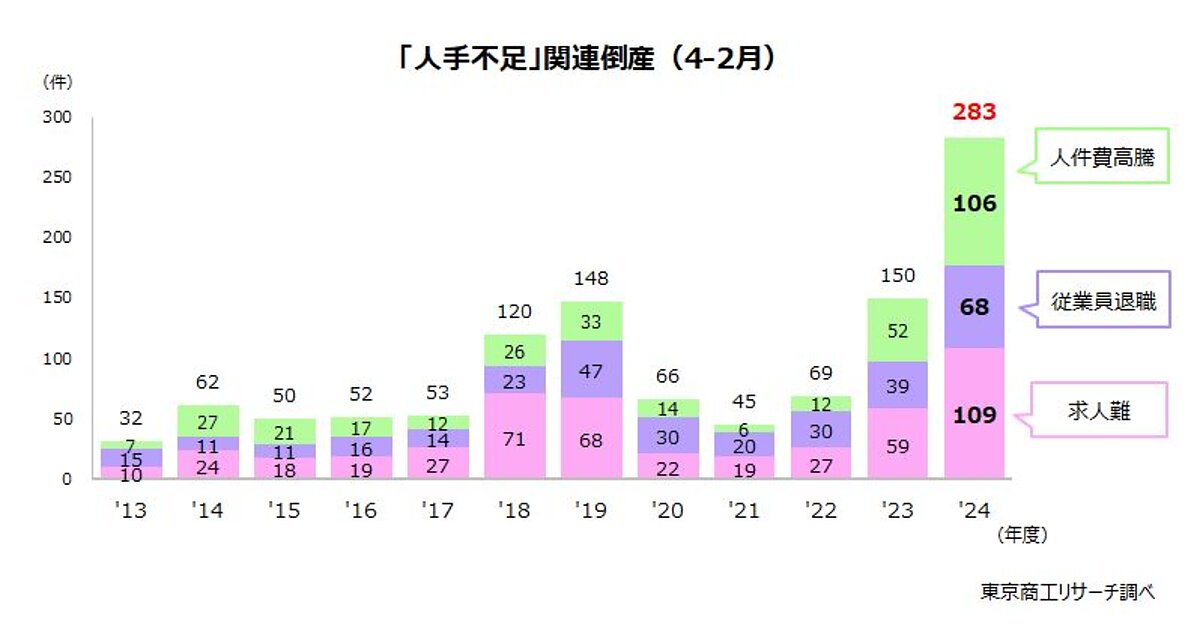 Amazon.co.jp: 倒産処理法入門 第5版 : 山本 和彦: 本
