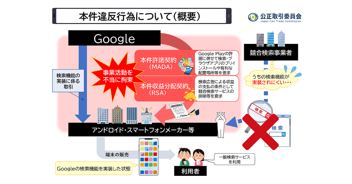 情報公開法制定資料（14）〔平成11年〕参考資料編Ⅲ - 信山社