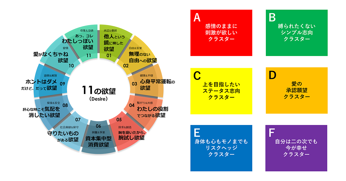 経験価値マーケティング : 消費者が「何か」を感じるプラスαの魅力 経験価値(エクスペリエンシャル)マーケティング 消費者が「何か