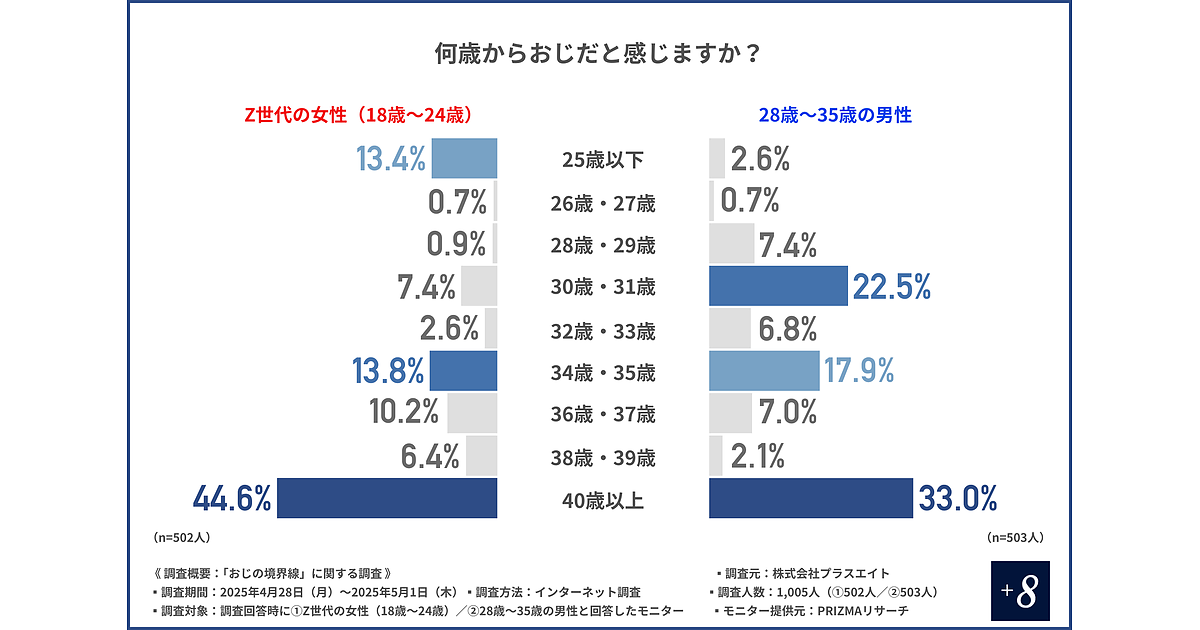 世にも恐ろしいブログ講座　自分ビジネス 世にも恐ろしいブログ講座 自分ビジネス