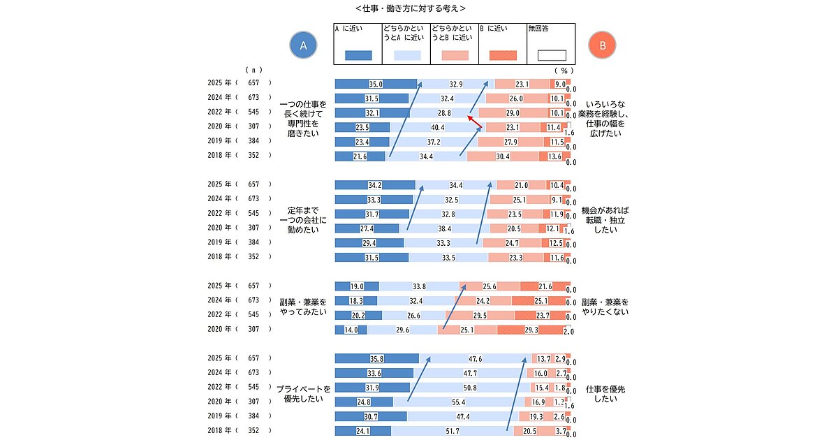 仕事と趣味の五十年 デキる！ 仕事の道具」を大特集!! “頭のいい人”になるために使う