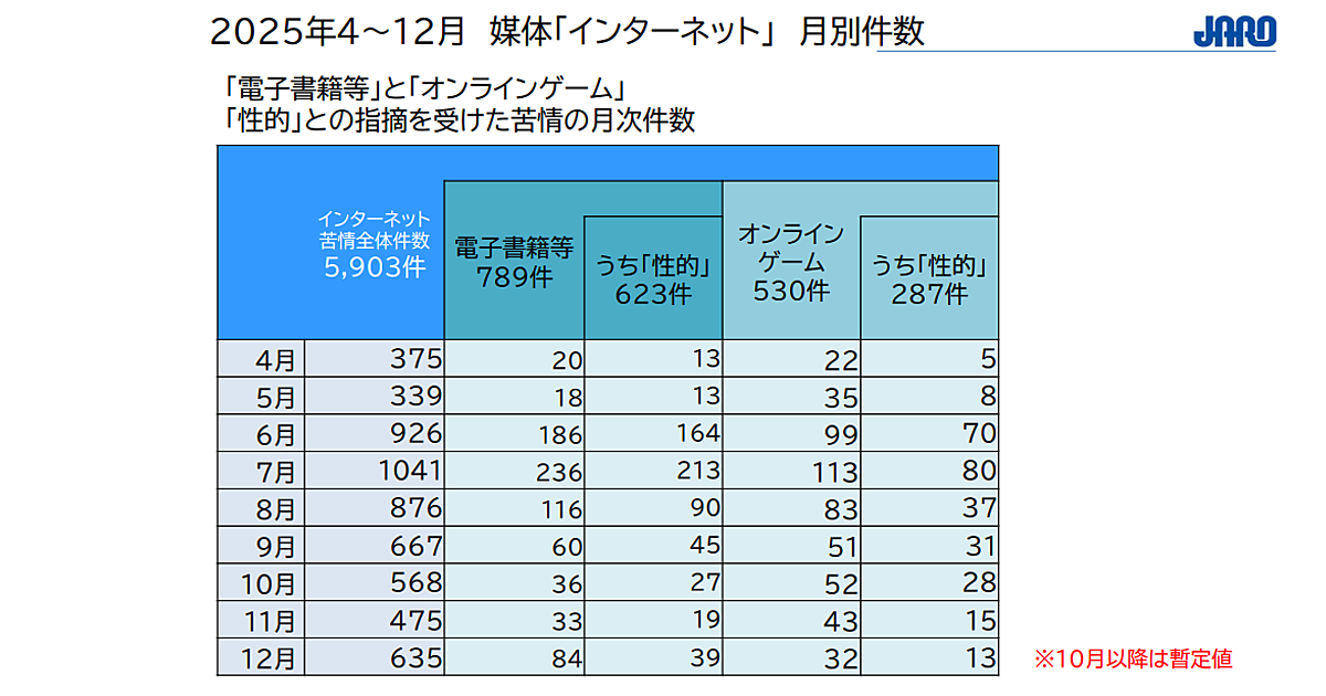 画像が削除されました