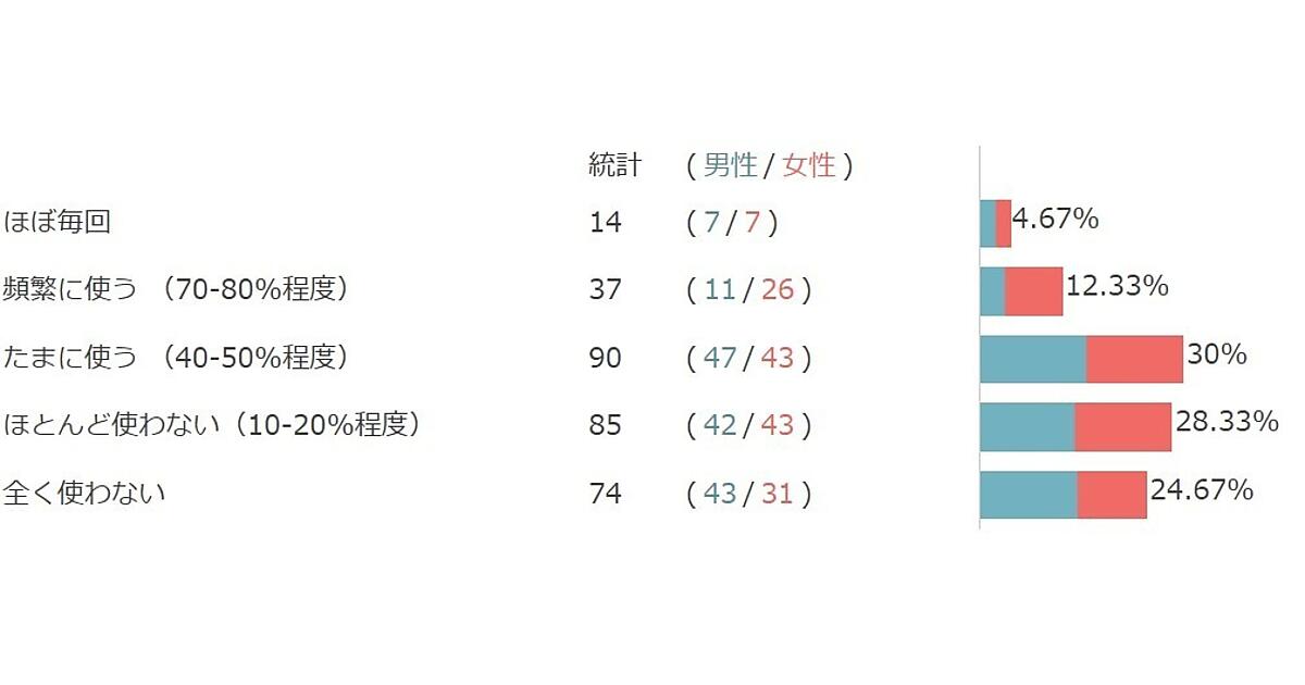 4月19日は「地図の日」！位置情報ゲームの新別れ道