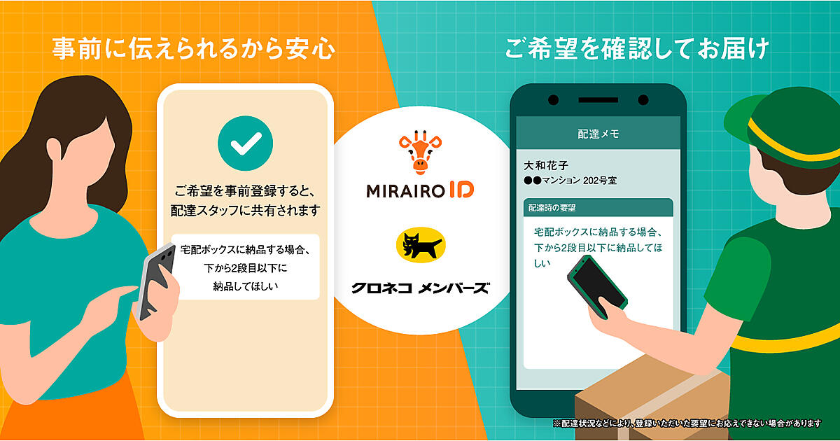 ミライロのデジタル障害者手帳「ミライロID」とヤマト運輸の「クロネコ