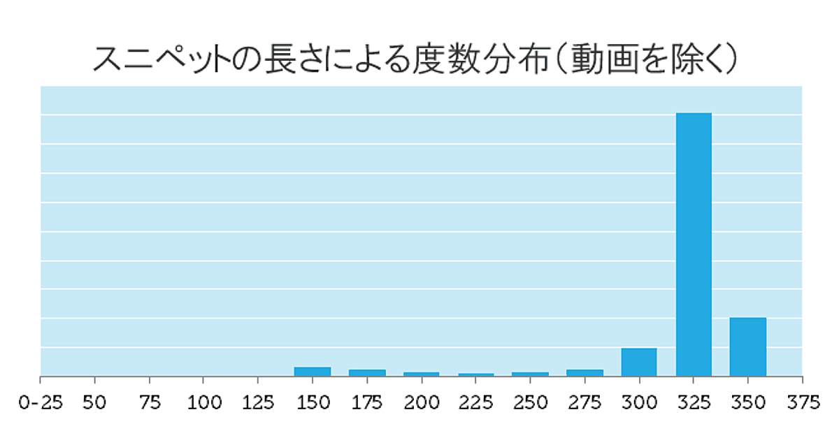 2018年版】meta descriptionの最適な長さは「300文字」または 