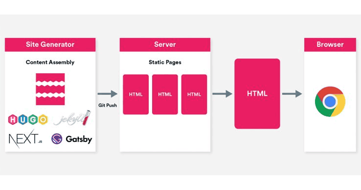 Seo と Spa Pwaによるux向上 を両立させるハイブリッドレンダリングの基礎知識と実現手法 Moz Seoとインバウンドマーケティングの実践情報 Web担当者forum