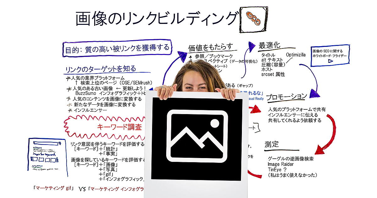 画像のリンクビルディング Moz Seoとインバウンドマーケティングの実践情報 Web担当者forum 画像のリンクビルディング Moz Seoとインバウンドマーケティングの実践情報 Web担当者forum