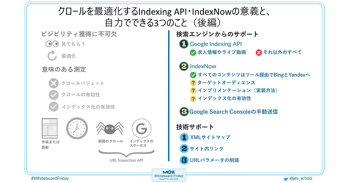 クロールを最適化するIndexing API・IndexNowの意義と、自力で クロールを最適化するIndexing API・IndexNowの意義と、自力で