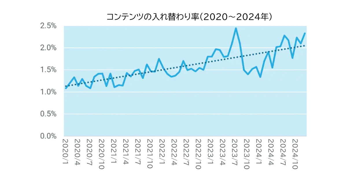 画像が削除されました