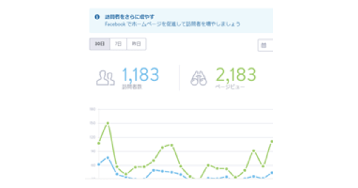 第1回 アクセス解析って本当に必要なの アクセス解析を活用して ホームページを改善しよう はじめてweb エキスパート 専門家 コラム Web担当者forum