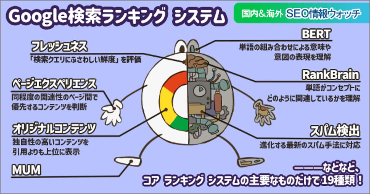 2022年12月のうちに記事タイトルを「2023年」に更新するのはありか