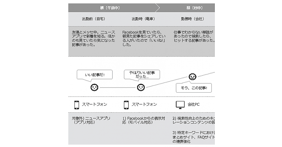 Uxのプロがアドバイス Web担のサイトはこう変えるべし やってみました Ux診断 Web担当者forum