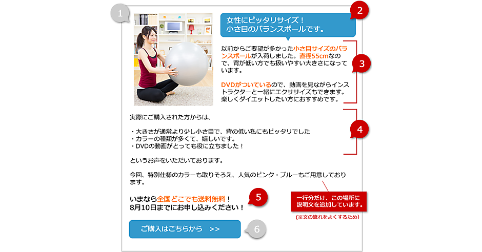 伝わる「商品紹介文」の書き方！ 説明文章の構成テンプレート＆例文