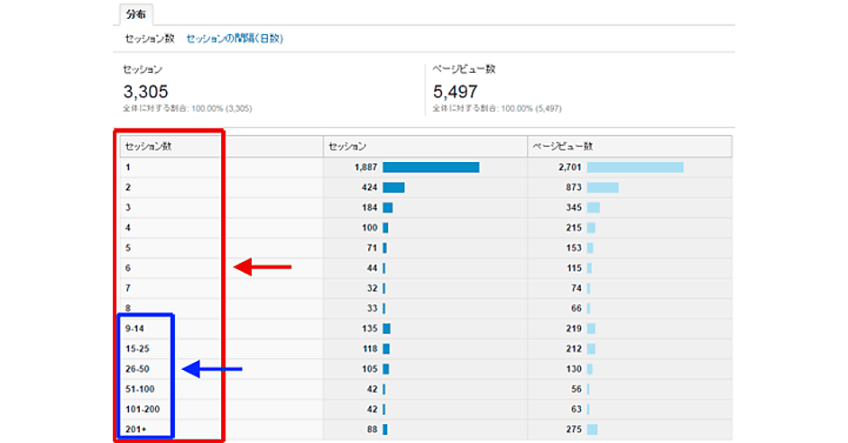 リピートの回数」って訪問頻度のことじゃないの？ 誤解されがちな数字