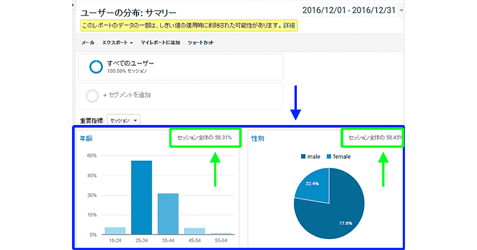 Googleアナリティクスでユーザー属性を表示 性別や年齢はどうやって確認 第31回 衣袋教授の新 Googleアナリティクス入門講座 Web担当者forum