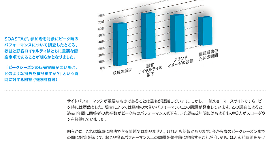 年に数日しかない販売ピーク時期にサーバーがダウン 悪夢の状況を回避するために何ができるか Web担当者forum
