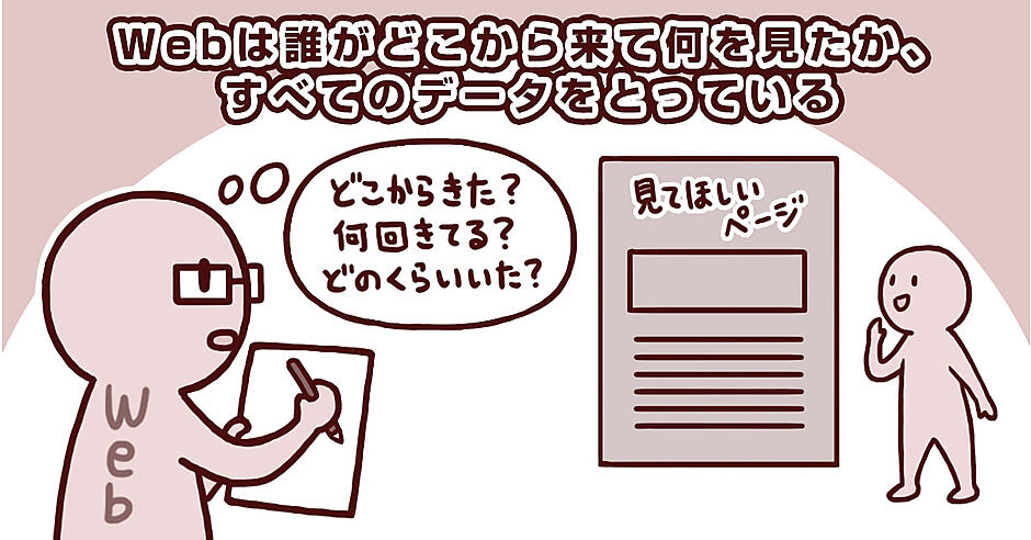 Webの 価値 を高める3つの方法とgoogleアナリティクスで見るべき指標とは 今さら人に聞けないwebの仕組み Web担当者forum