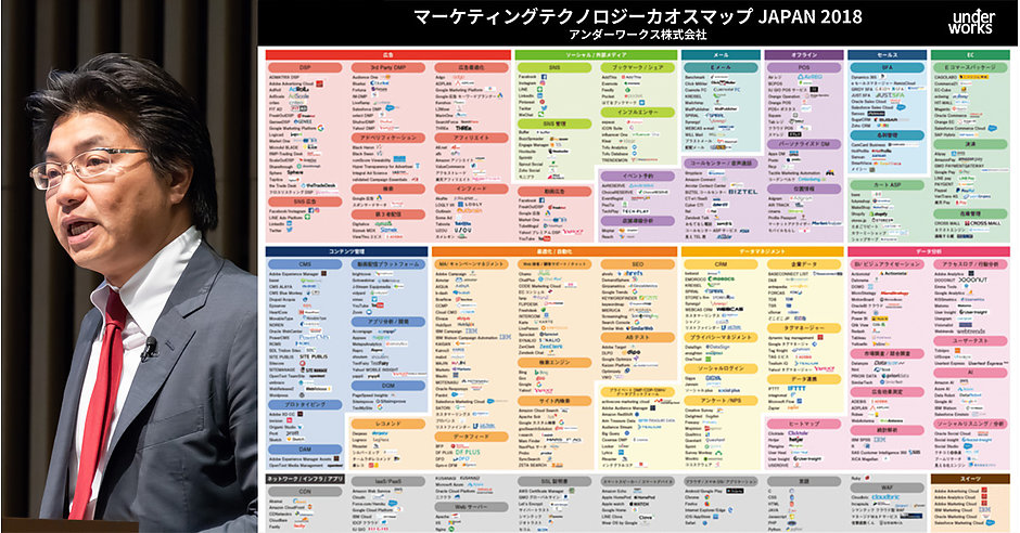 485製品のマーケティングツールを網羅した「カオスマップ