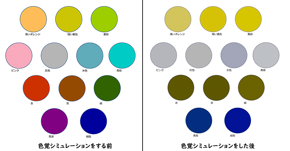 色弱とは 日本人男性の人に1人いる 色の見え方が少し違う人々 のために イベント セミナー Web担当者forum