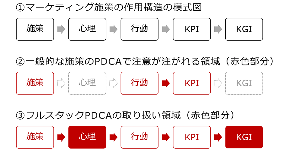 pdca出品 営業でPDCA3-1-1024x456.png