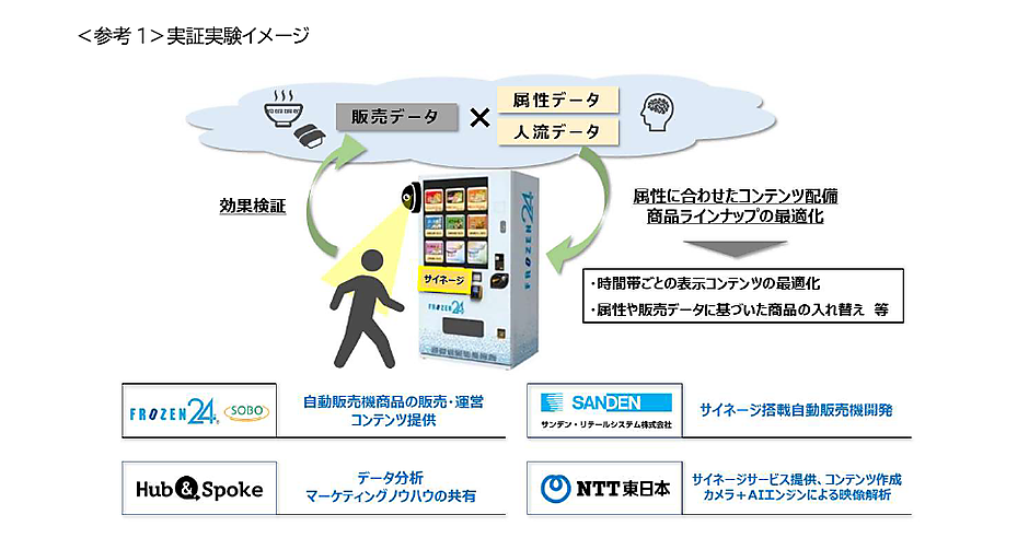 SOBOとNTT東日本宮城事業部などがデジタルサイネージと冷凍自販機
