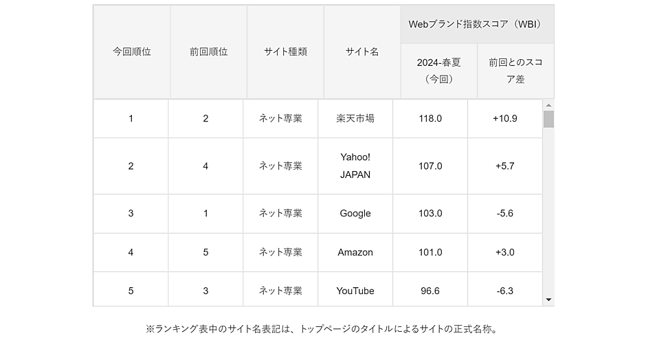 0621_nikkeiBP_01.png?itok=U6ofPPoh