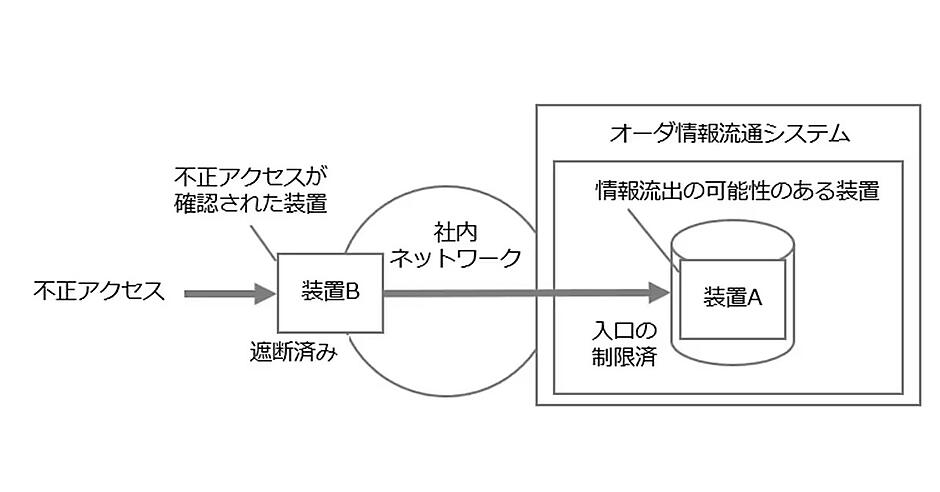 0307_ntt01_v2.jpg?itok=-VL9d_Bp