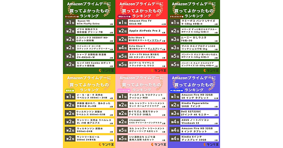 プライム会員1,000人に聞いた「Amazonセールで買ってよかったもの