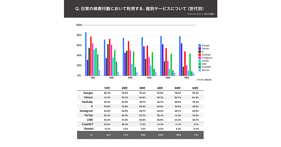 検索タグ Google、日本独自の「ハッシュタグ検索」開始 インスタやXの投稿を