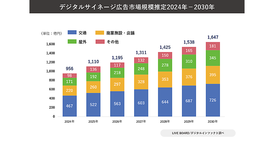 デジタル印刷市場に関する調査を実施（2022年） | ニュース