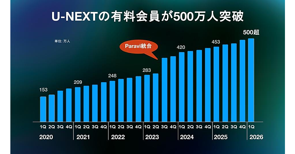 1127_u-next.png?itok=2KDFVOiE