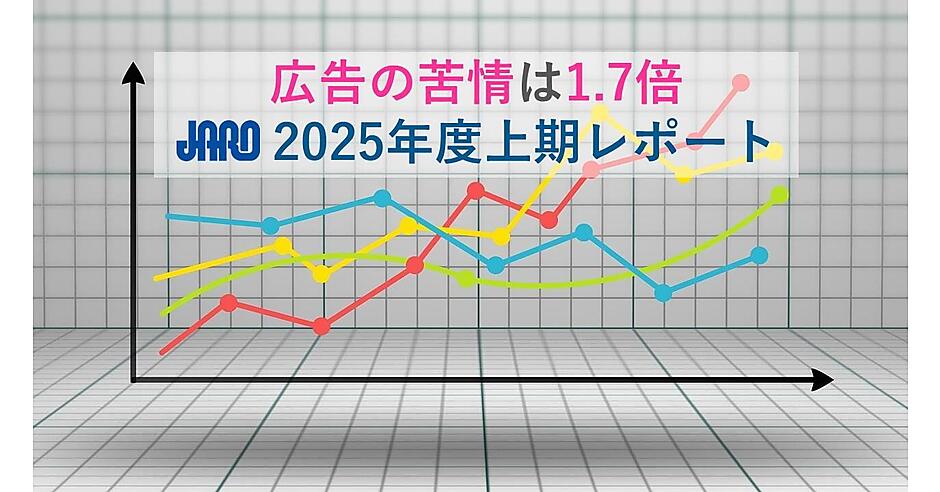 広告に関する苦情、2025年度上半期は“前年1.7倍増”に！ とくに苦情が
