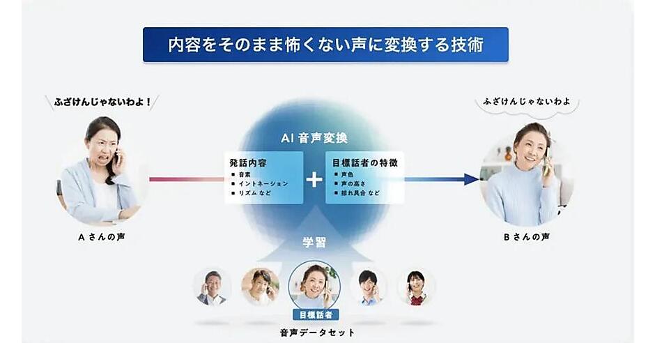 ソフトバンクがコールセンターなど電話対応業務でのカスハラ対策