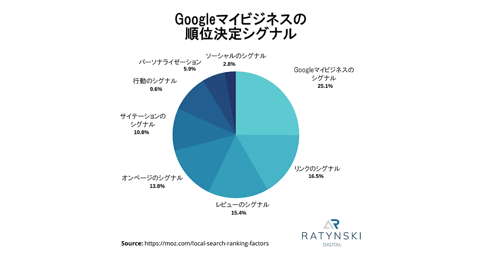 地域特性を活かしたローカルSEOとGoogleマイビジネス最適化の具体例
