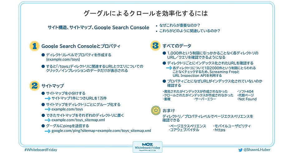 Googleに、あなたのサイトを効率良くクロールさせる9つのポイントとは