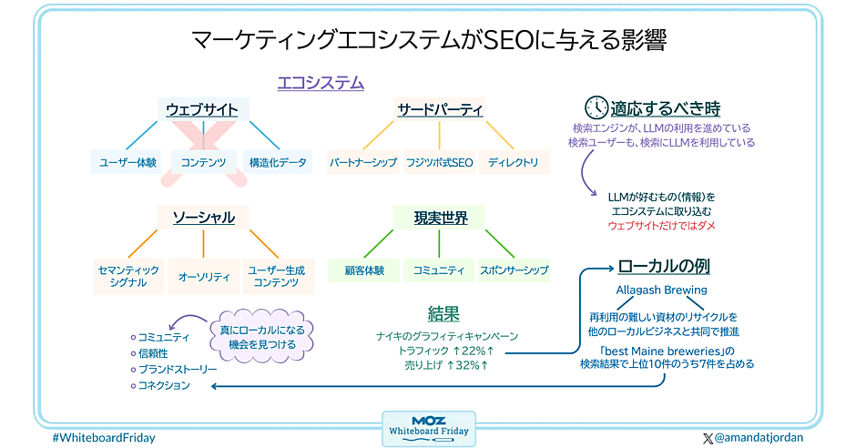 マーケティング 指導資料 set moz250106-fig00-huge.png?itok=