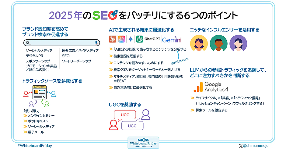 2025年のSEOをバッチリにする6つのポイント | Moz - SEOとインバウンド