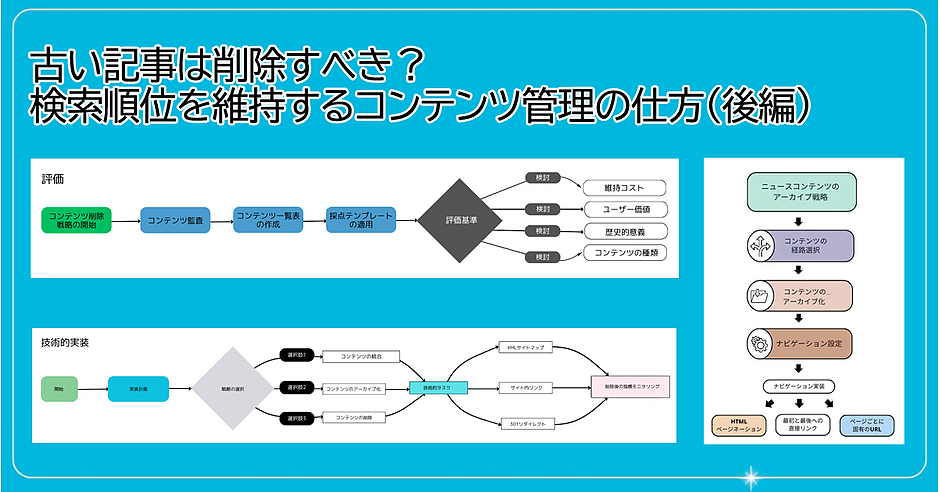古い記事は削除すべき？ 検索順位を維持するコンテンツ管理の